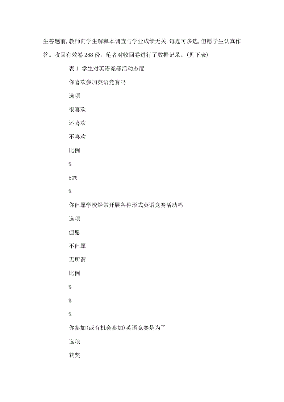 2021年英语竞赛活动在大学英语教学中的作用研究模板.doc_第4页