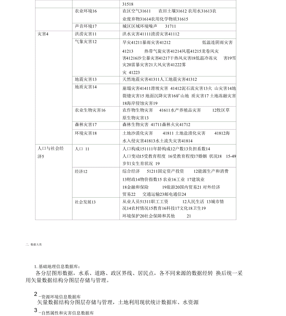 数据库设计方案_第4页