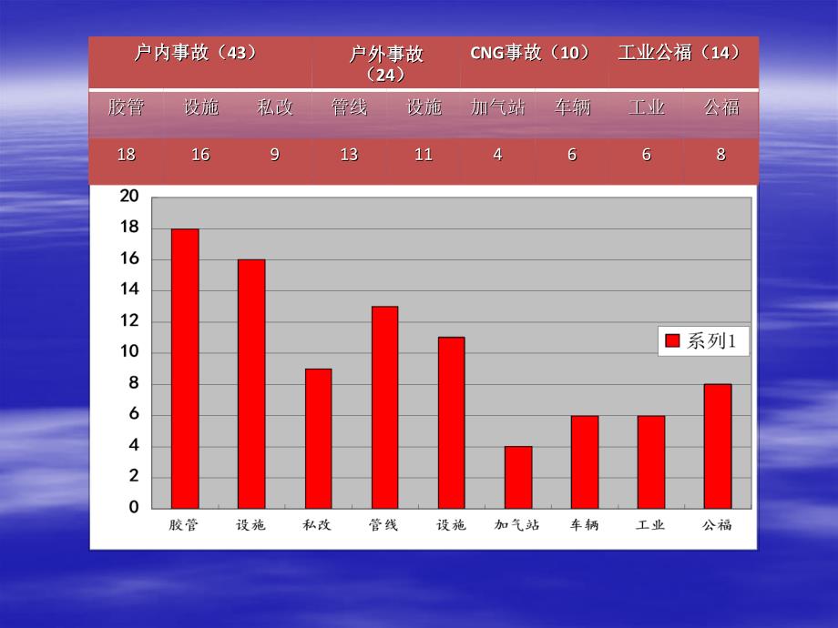 燃气事故案例分析(中燃)_第4页