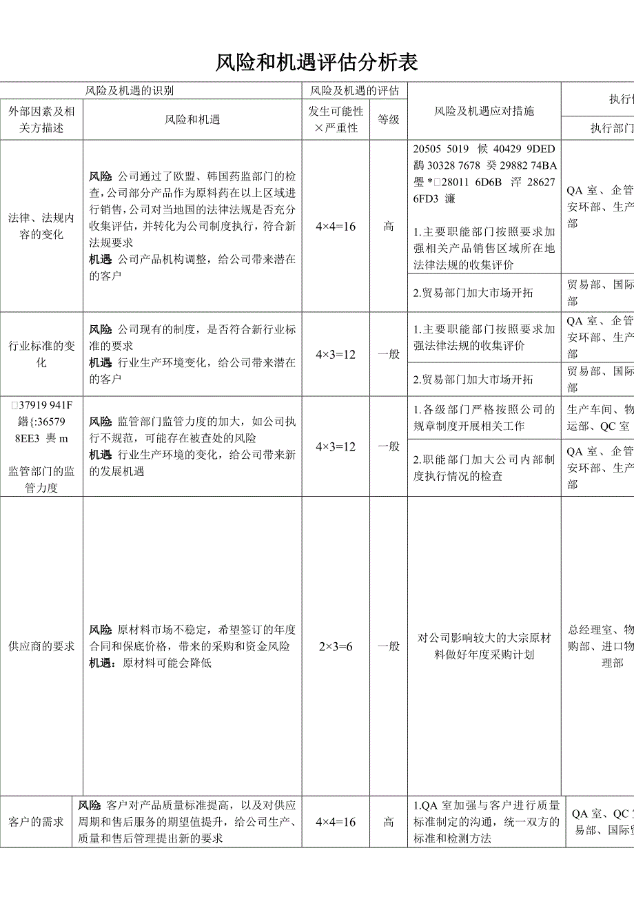 iso-风险和机遇评估分析表最新文档_第2页