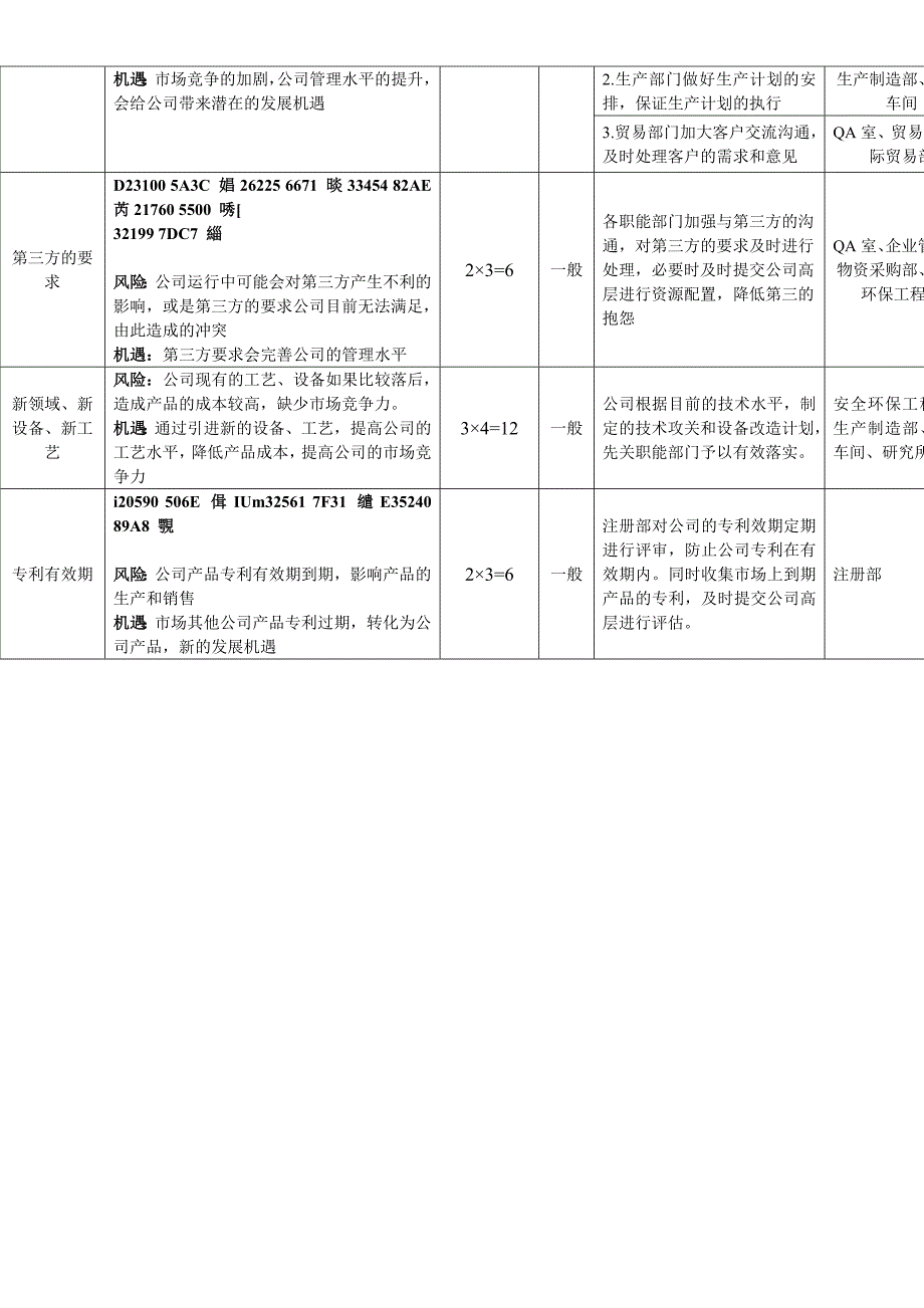 iso-风险和机遇评估分析表最新文档_第3页