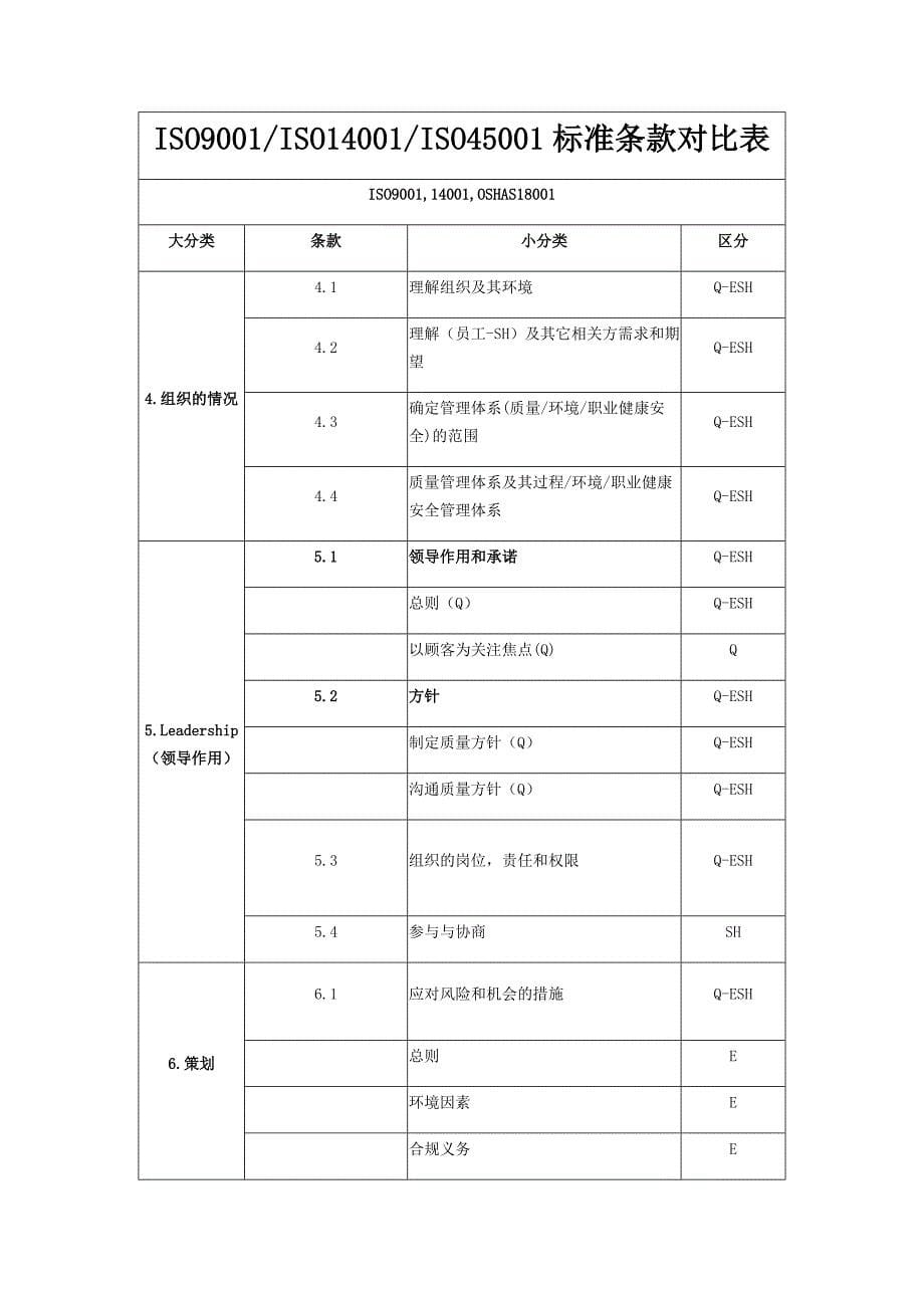 iso-风险和机遇评估分析表最新文档_第5页