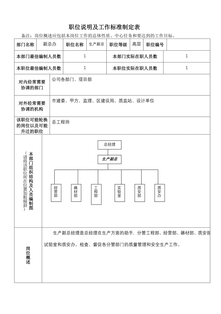 【管理精品】生产副总_第1页