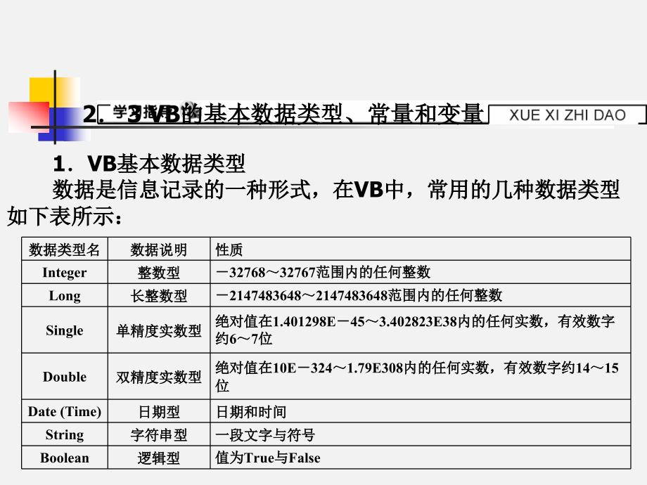 23VB的基本数据类型常量和变量_第1页