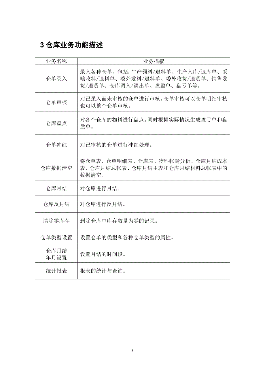 仓库管理概要设计_第3页