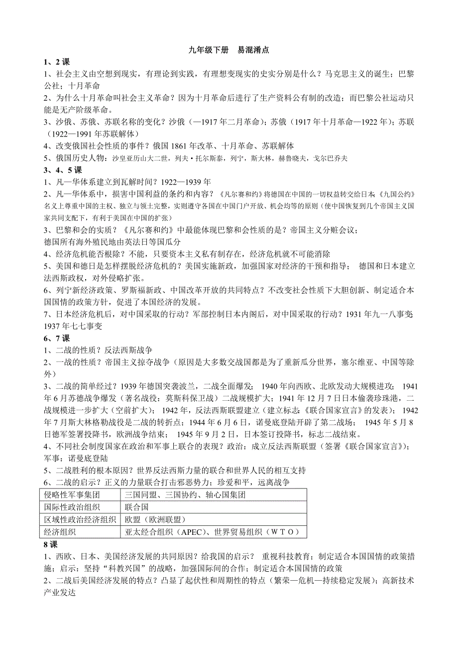 九年级历史初中历史人教版九年级下册易混淆知识点_第1页