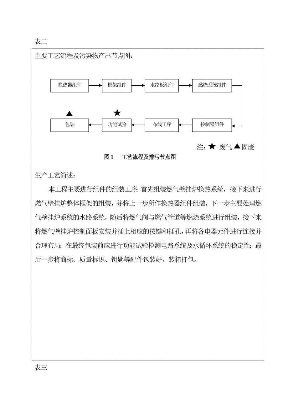 万台燃气壁挂炉环评报告_第5页