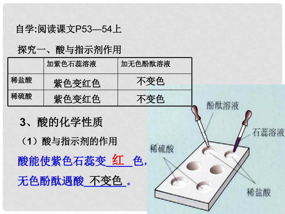 广东省中山市小榄二中九年级化学下册 第十单元 常见的酸（二）精品课件 新人教版_第2页