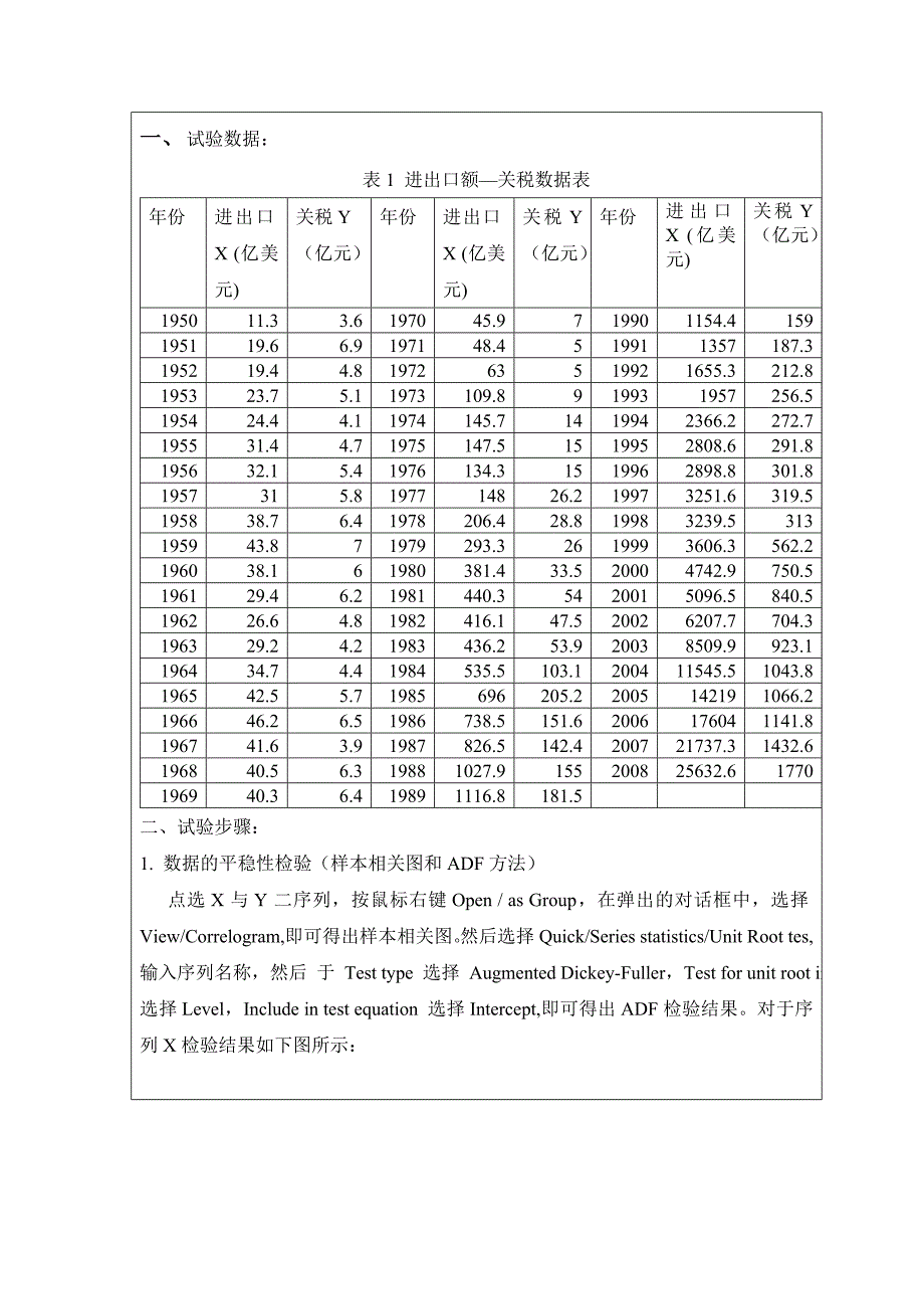 计量经济学实验报告模板加实例_第3页