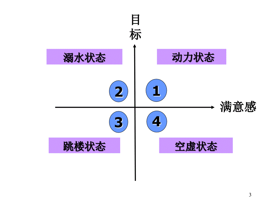 有机合成第1章 绪论(基础知识)_第3页