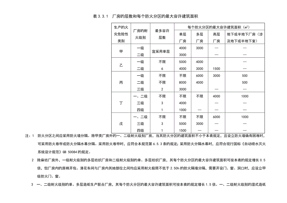 消防优质建筑平面防火间距表格_第1页