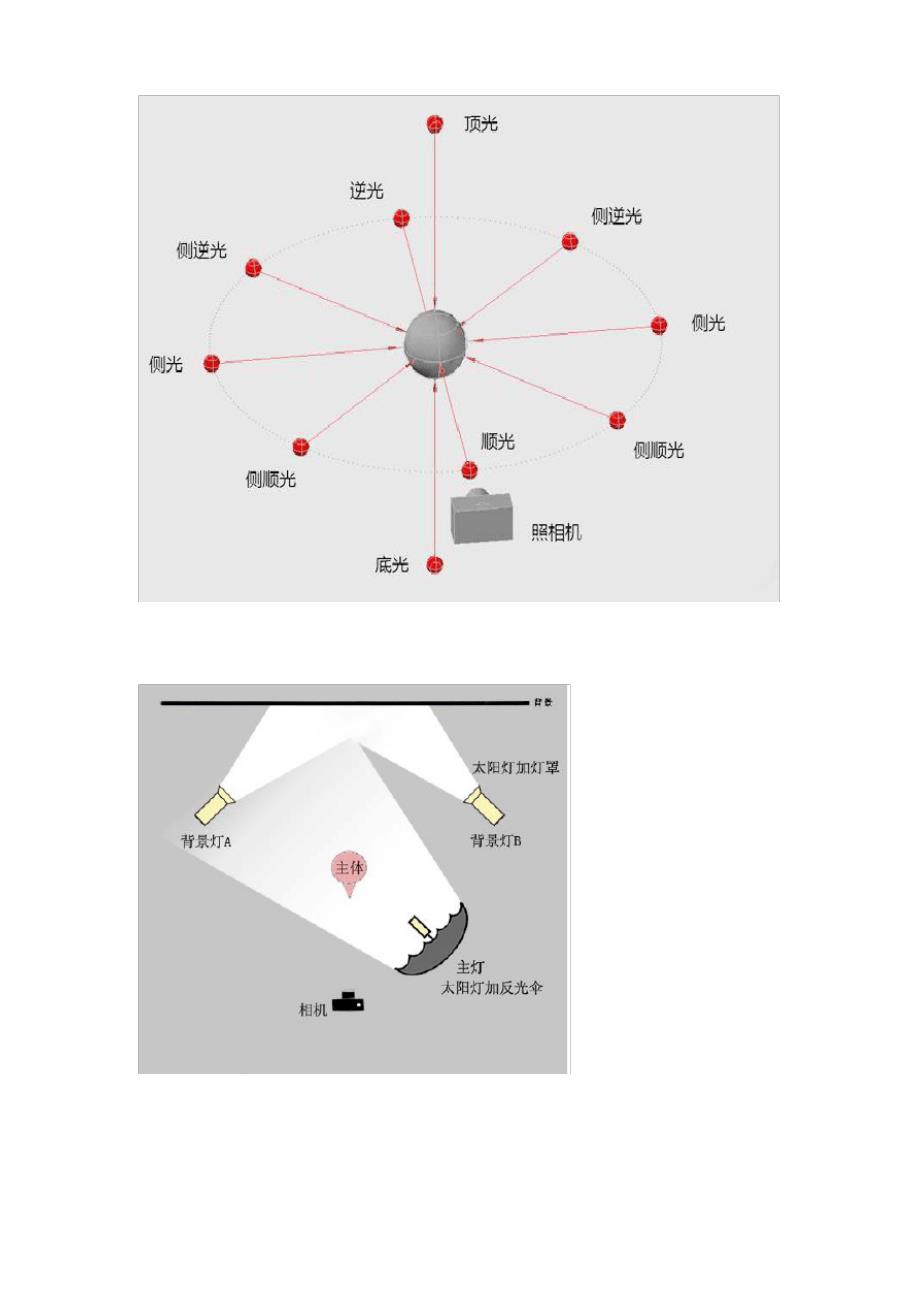 摄影棚建设方案_第4页