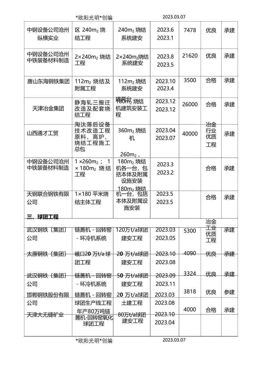 2023年中国华冶承建冶金行业代表性工程业绩表(.5)_第3页
