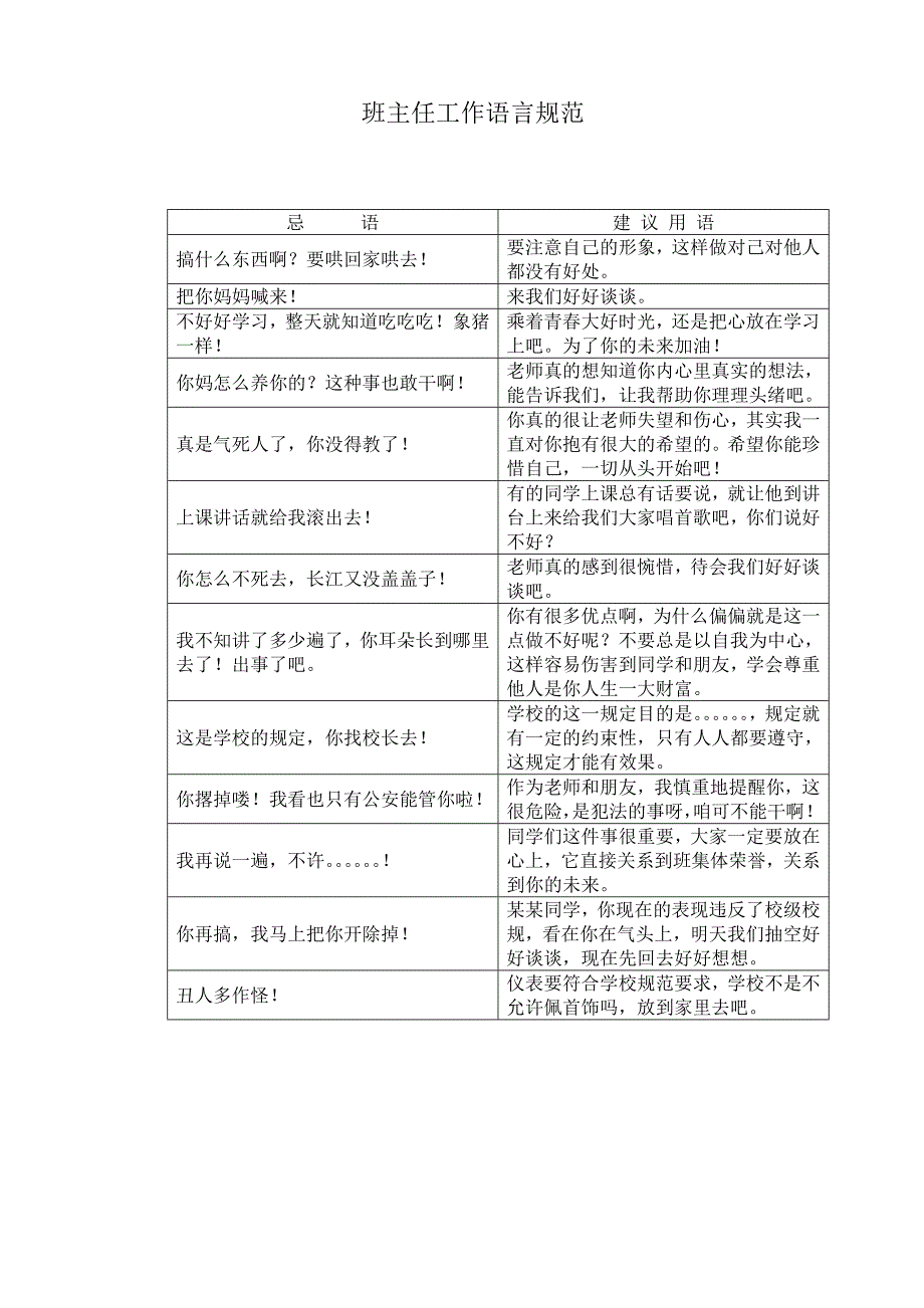 班主任工作语言规范_第1页