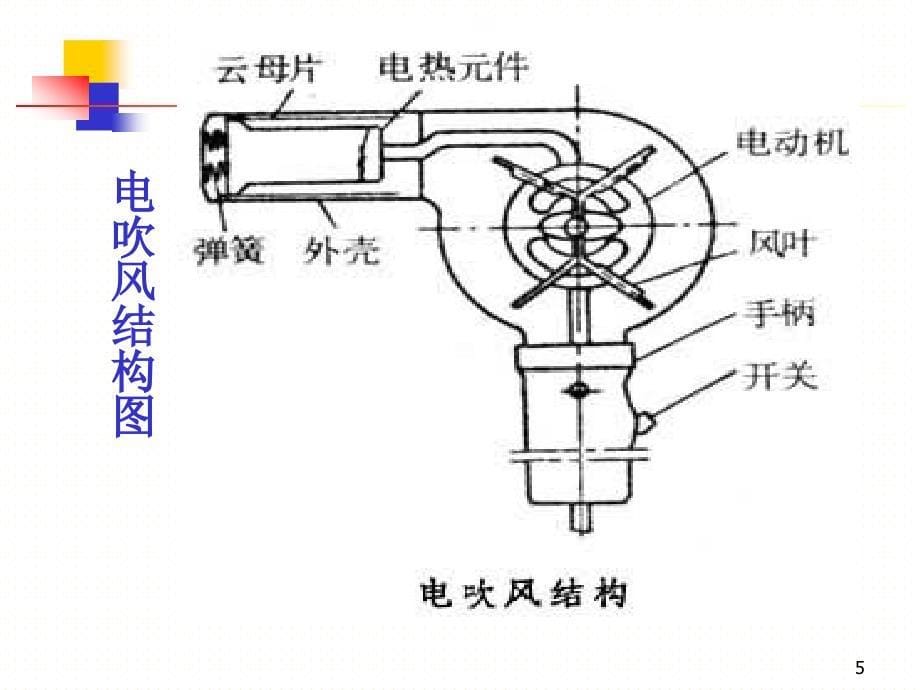 电吹风原理与维修ppt课件_第5页