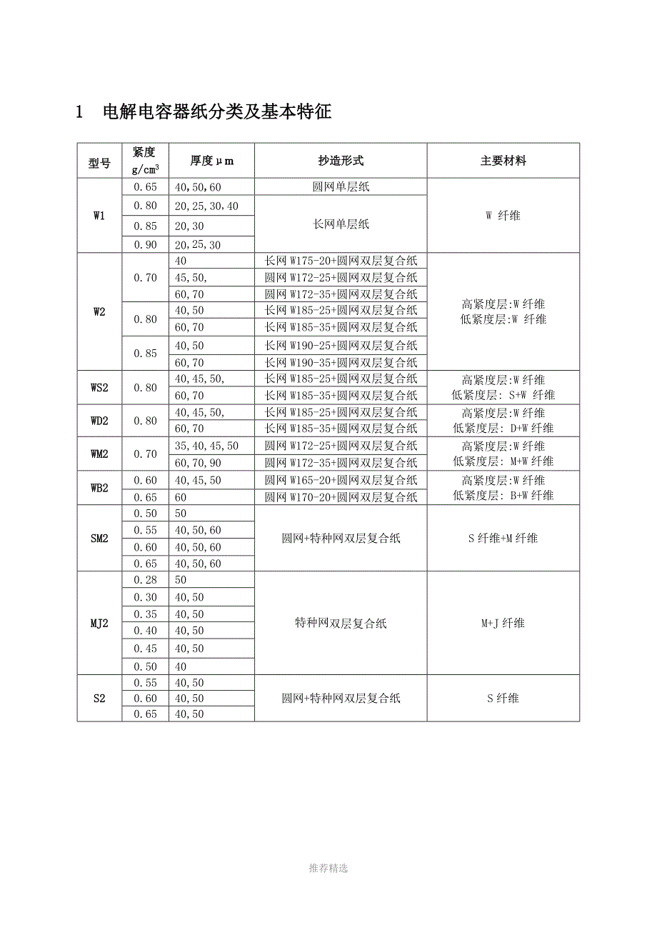 电解电容器纸_第2页