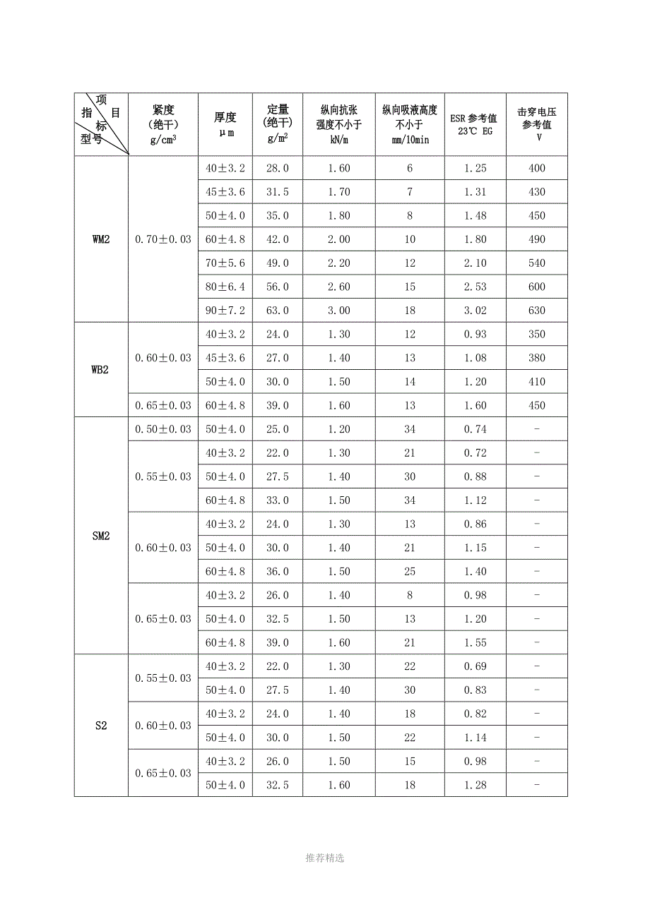 电解电容器纸_第4页