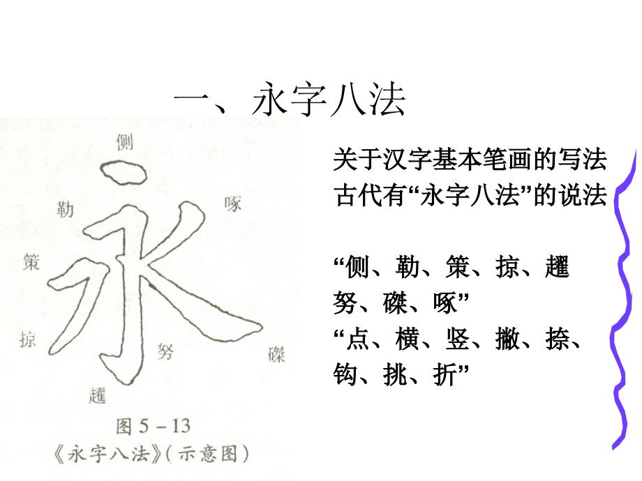 毛笔字基本笔画示意.ppt_第2页