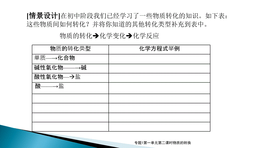 专题1第一单元第二课时物质的转换课件_第3页