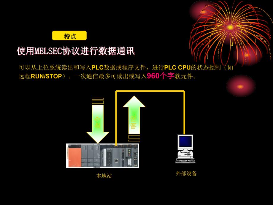 三菱以太网内部培训教材_第3页