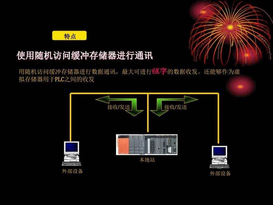 三菱以太网内部培训教材_第5页