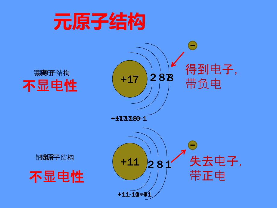 摩擦起电的实质_第3页