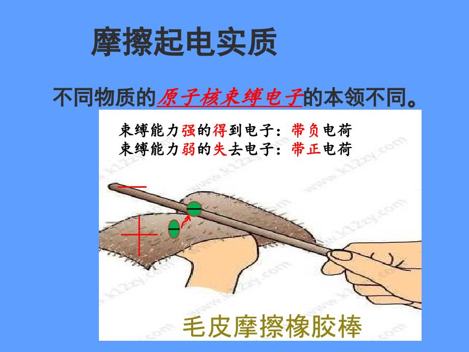 摩擦起电的实质_第4页