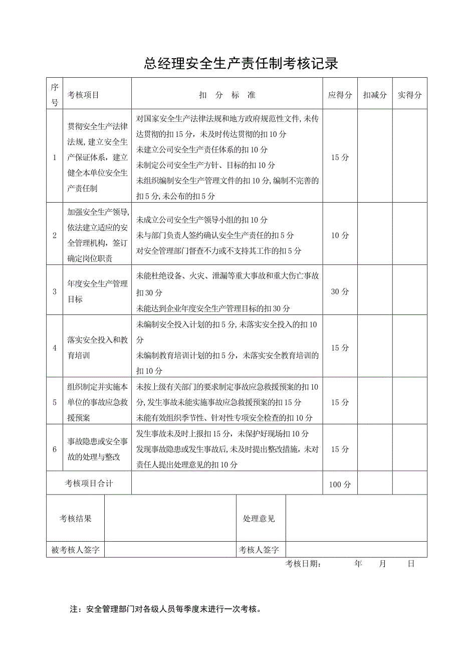 安全生产责任制考核表(安全标准化)_第1页