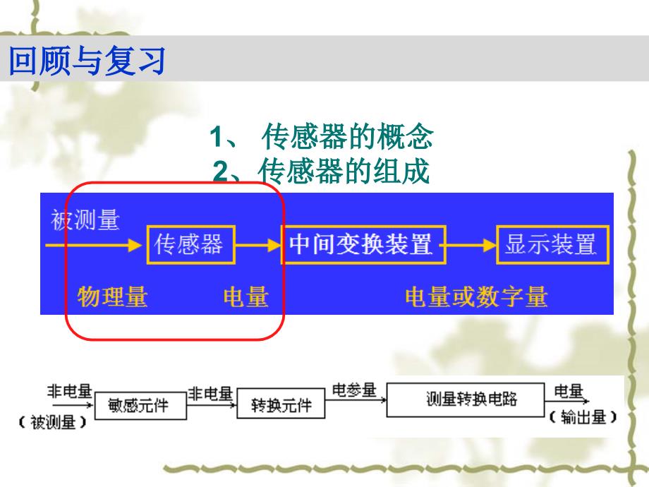 应变式传感器及其应用ppt课件_第1页