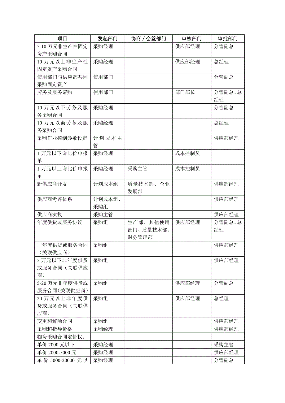 采购授权体系.doc_第3页