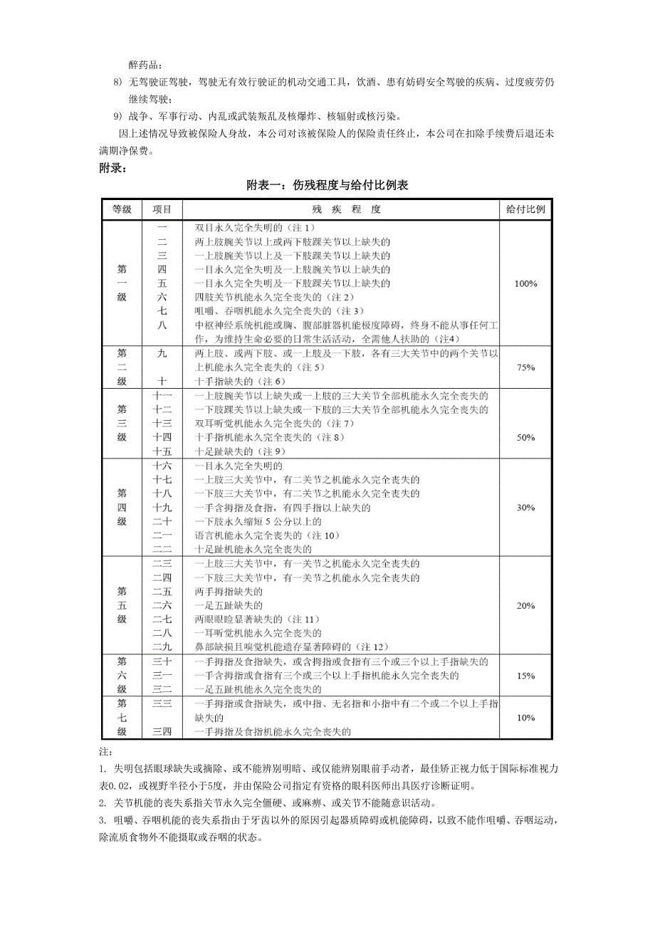 外籍专家综合医疗保障计划doc-中国人民健康保险股份有限_第5页