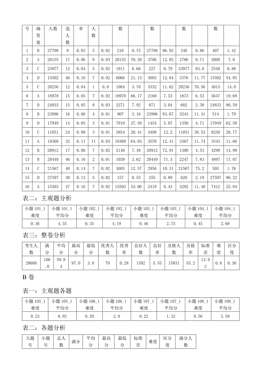 2014年内江考试卷分析.doc_第3页