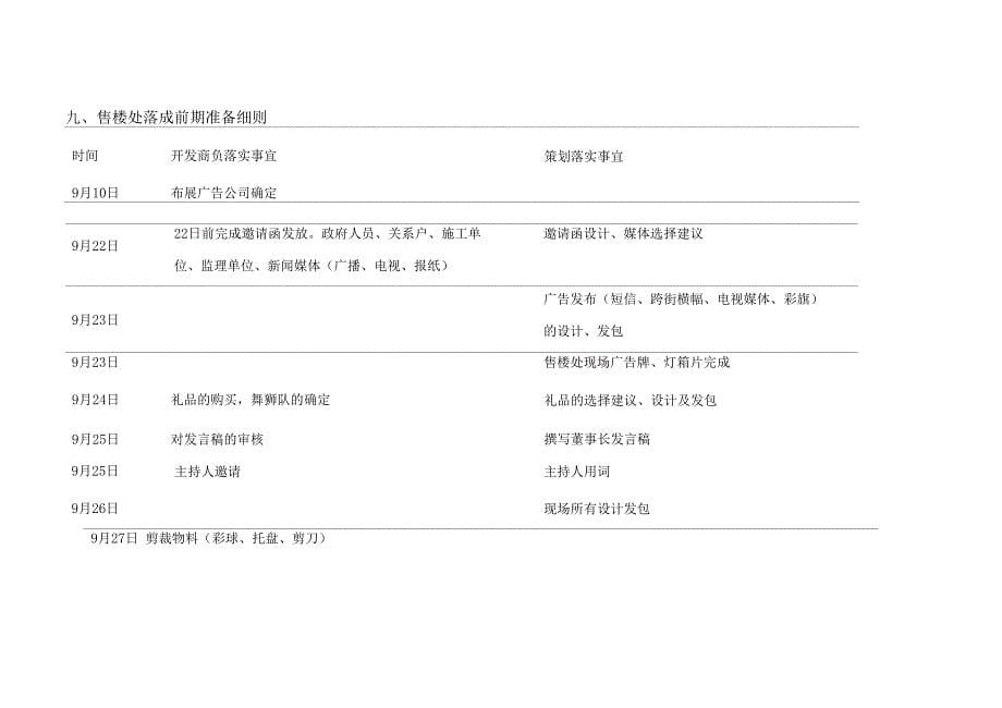 售楼处公开策划案_第5页