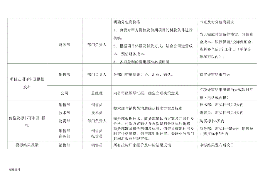 立项、合同执行系列流程_第3页