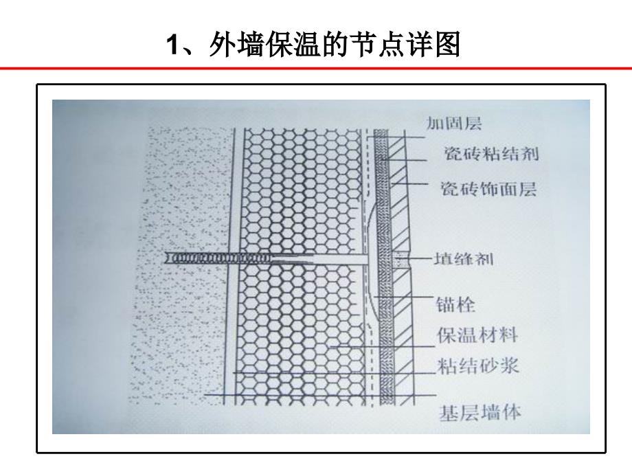 最新外墙保温施工工艺及验收ppt课件_第2页