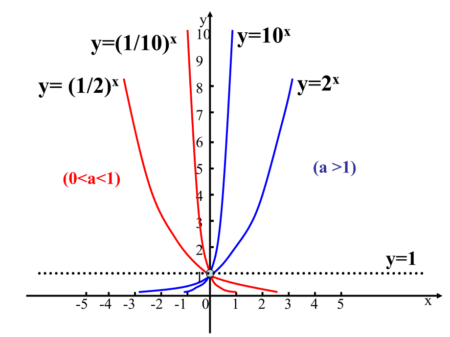 指数函数00001_第2页