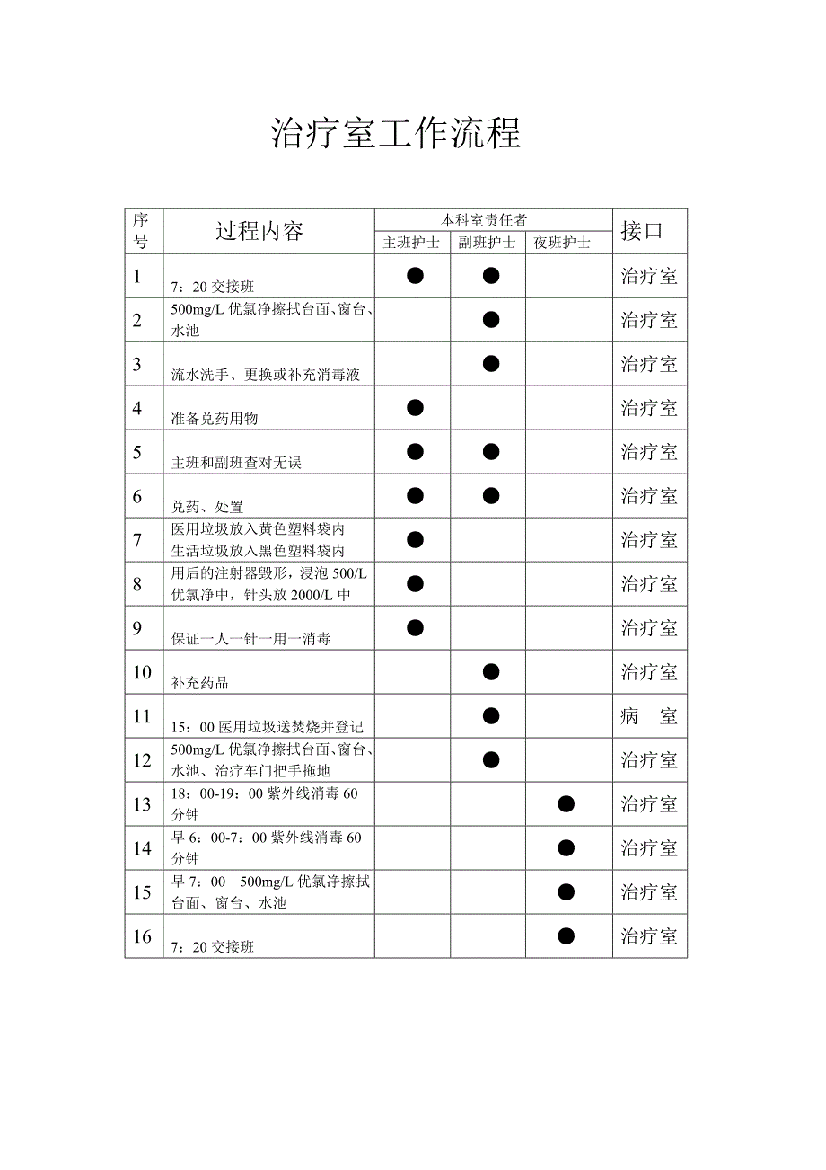 治疗室工作流程_第1页