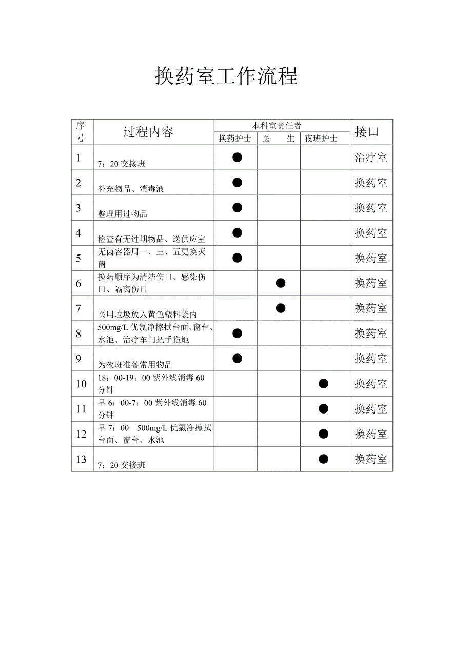 治疗室工作流程_第2页