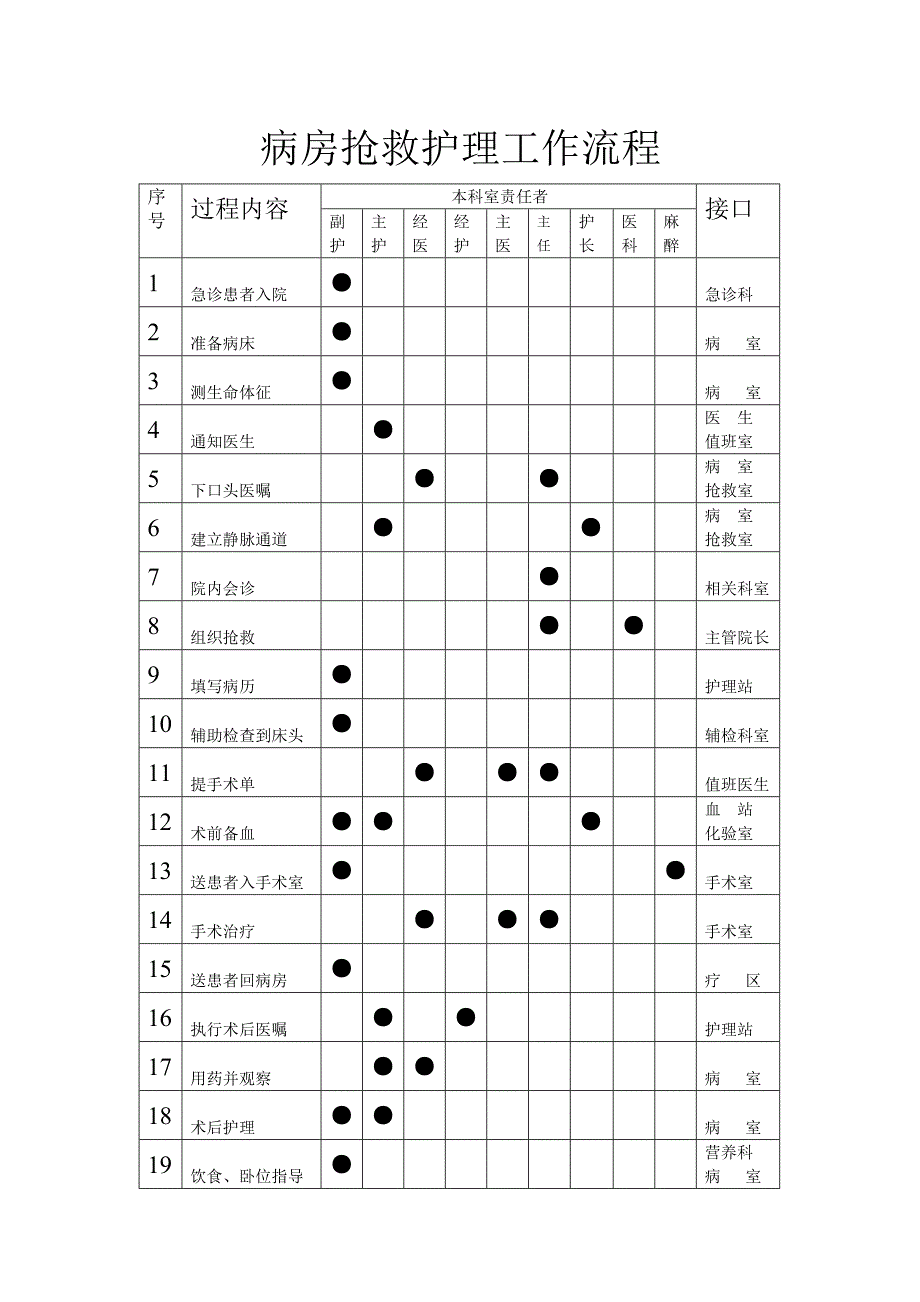 治疗室工作流程_第3页