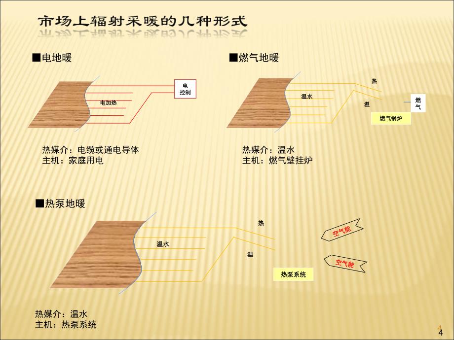 地暖的铺设方法介绍_第4页