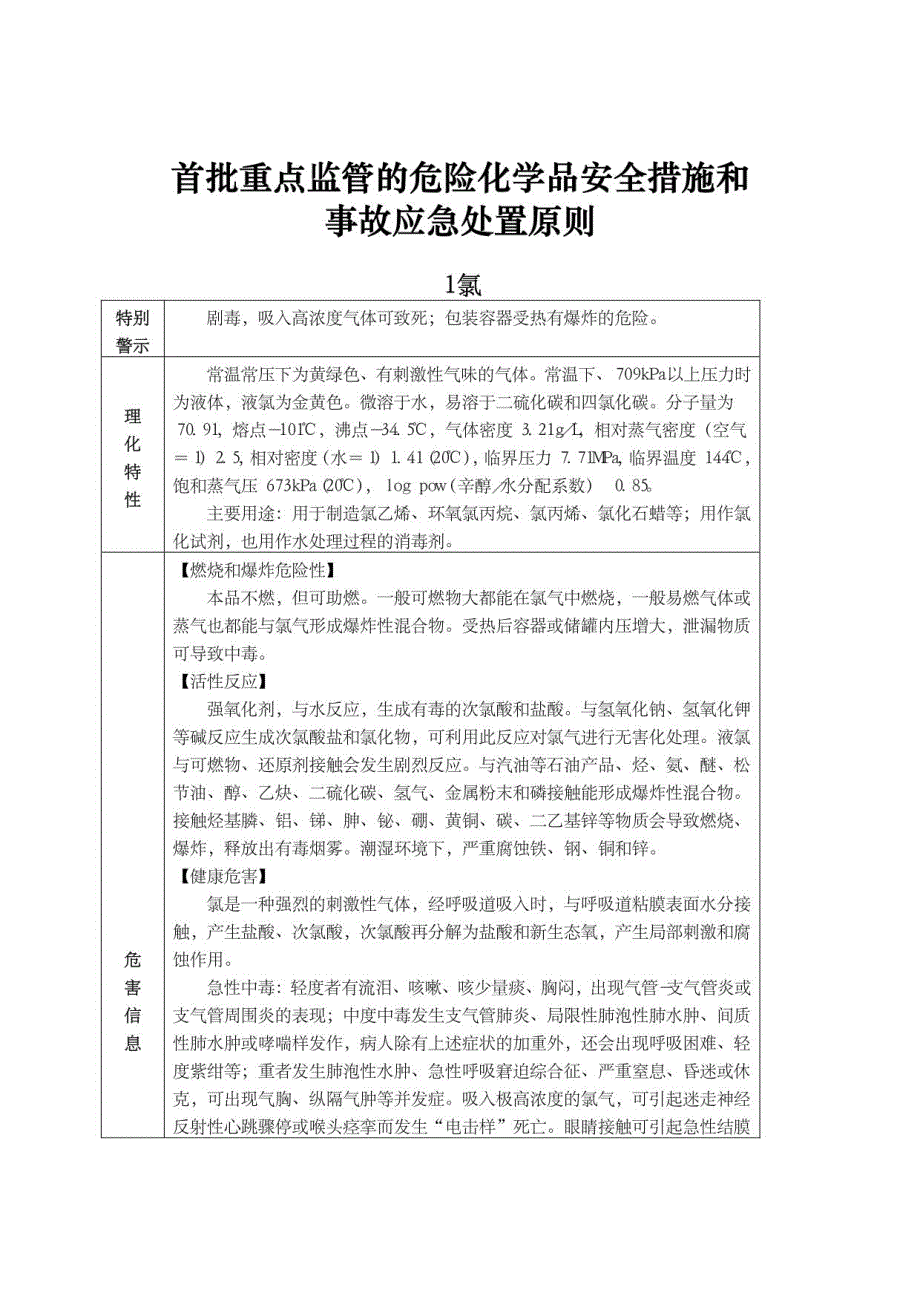 重点监管危化品应急措施及原则_第2页