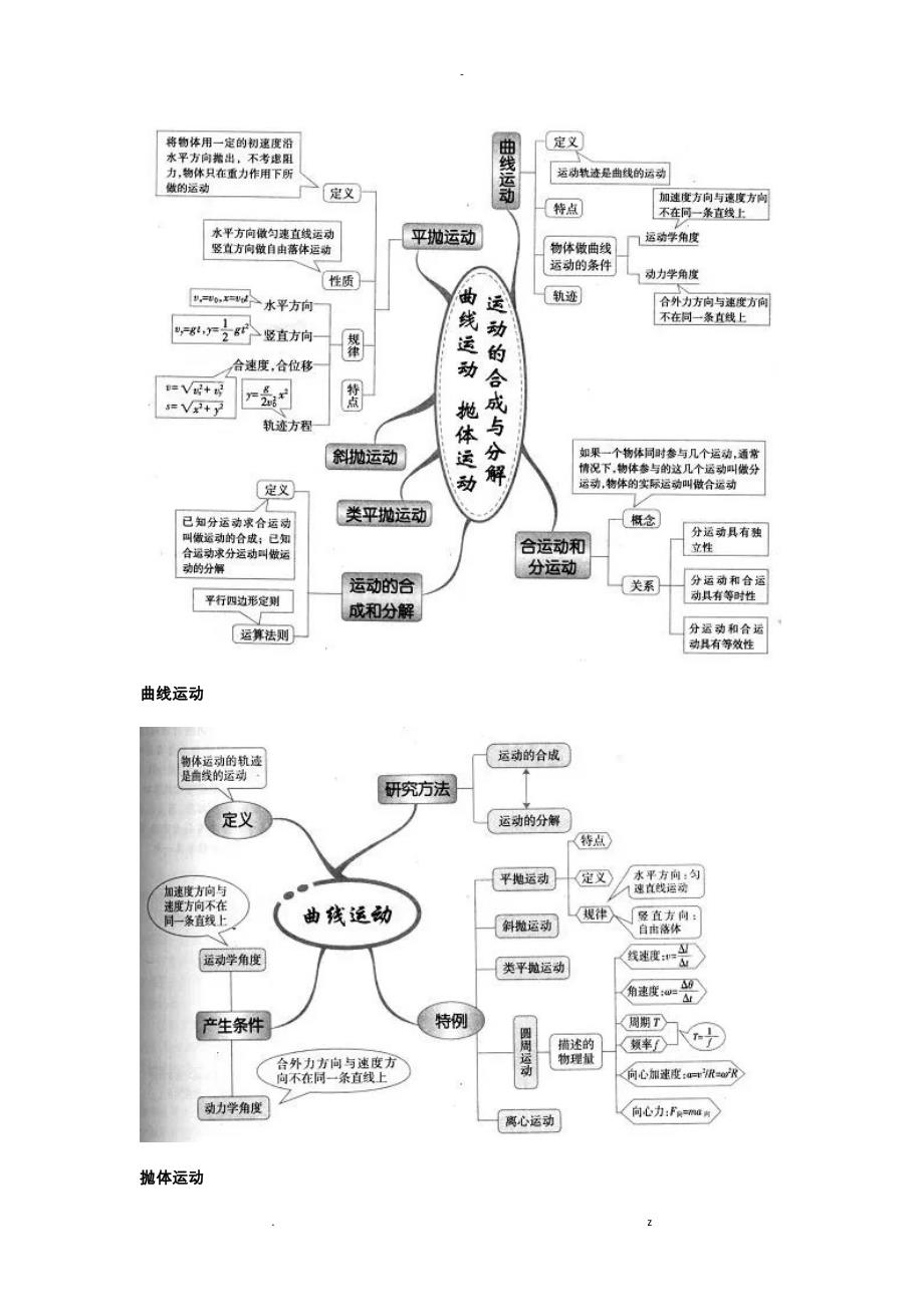 高中物理知识思维导图大全_第3页