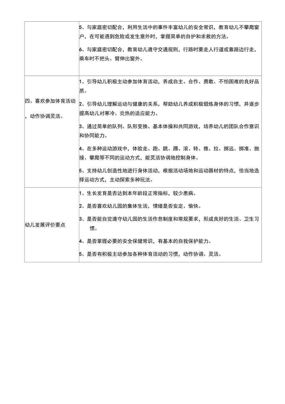 《幼儿园教育指导纲要》实施细则(大班健康)_第2页