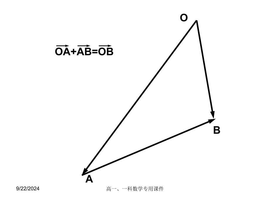 2121向量加减法运算及其几何意义公开课_第5页