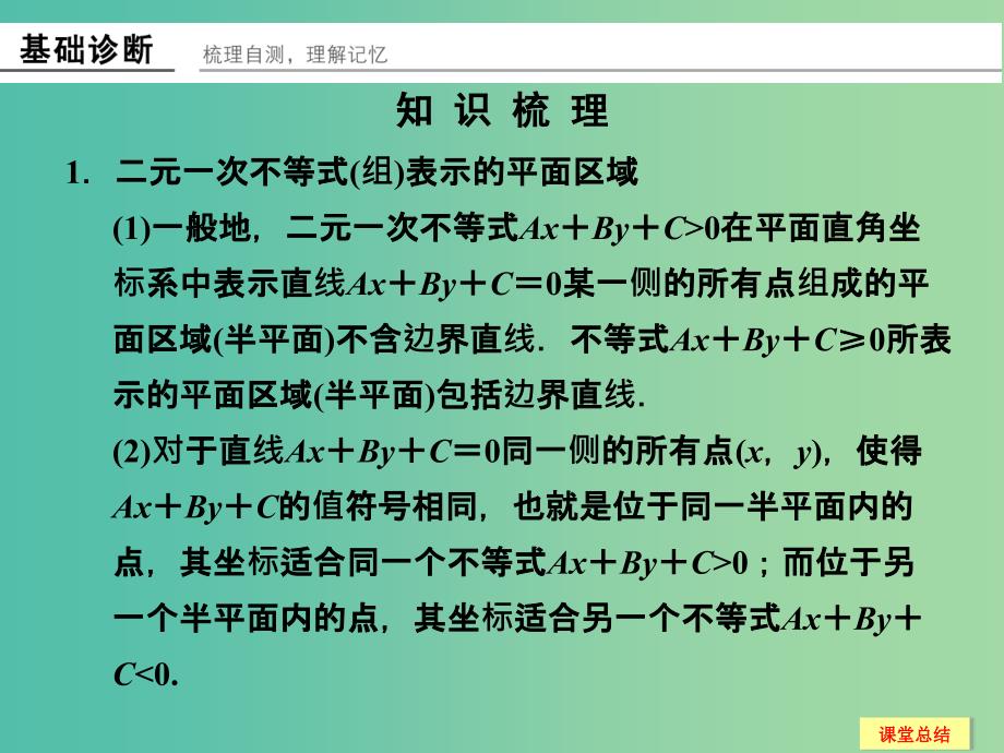 高考数学一轮复习 7-2 二元一次不等式(组)与简单的线性规划问题课件 新人教A版.ppt_第2页