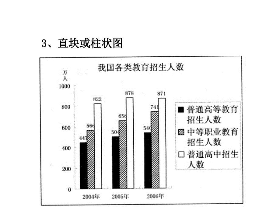 使用图文转换一图表课件_第5页