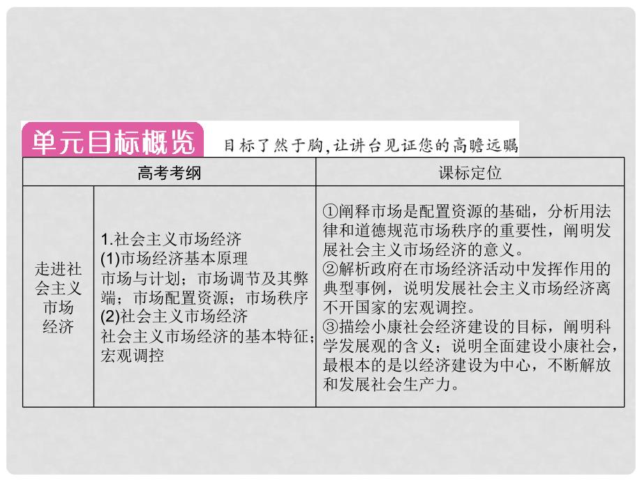 高考政治一轮复习 第四单元 发展社会主义市场经济精品课件_第2页