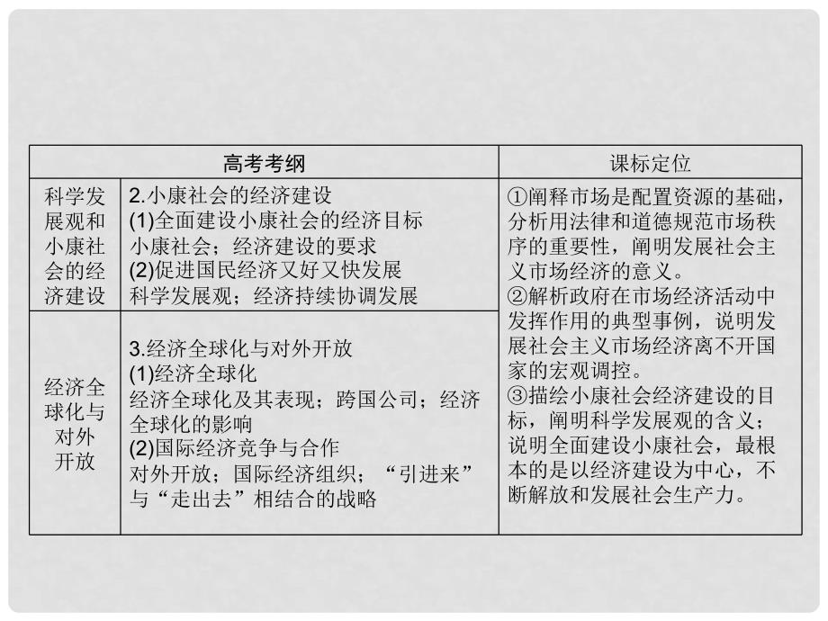 高考政治一轮复习 第四单元 发展社会主义市场经济精品课件_第3页