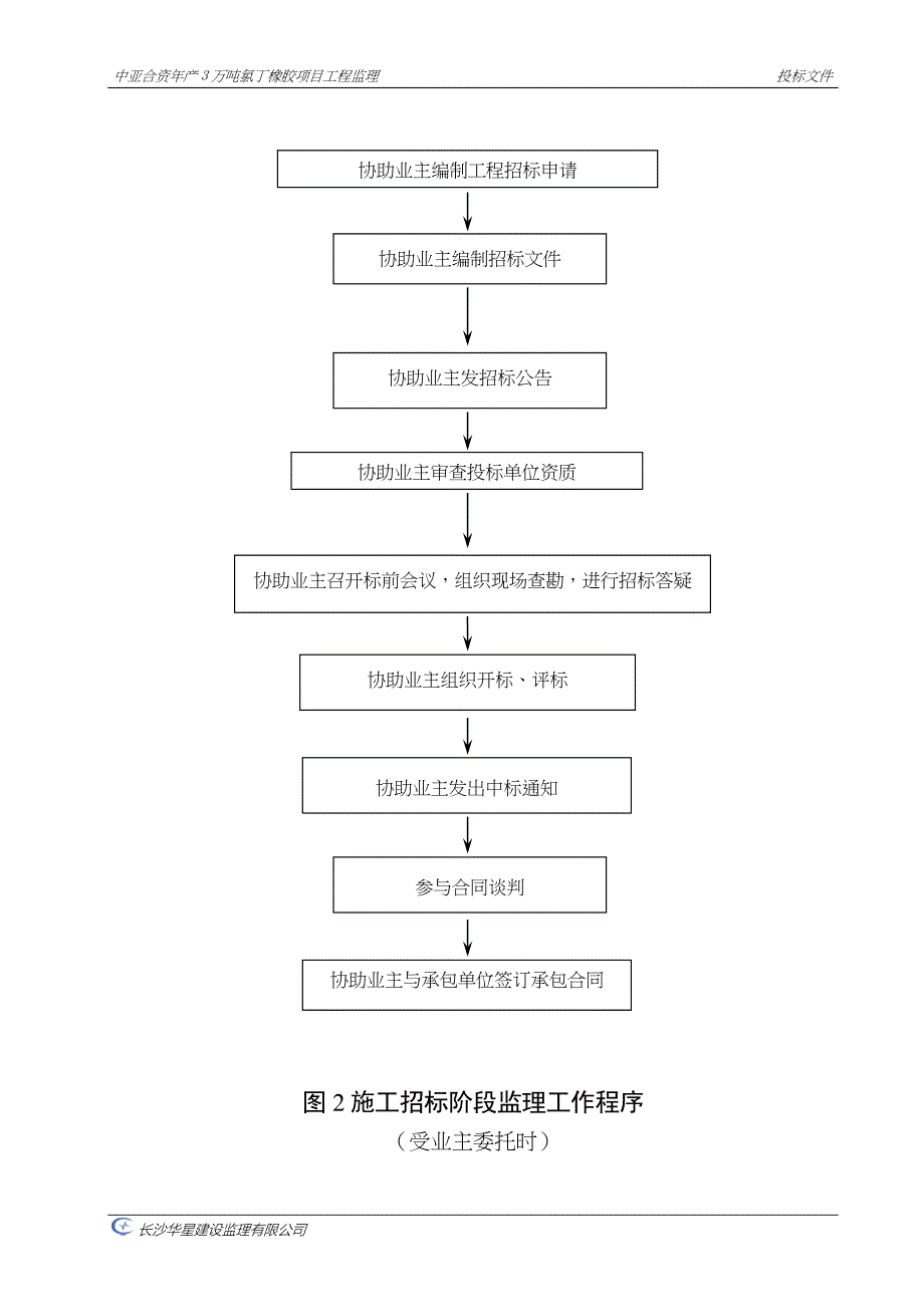 监理程序()（天选打工人）.docx_第2页