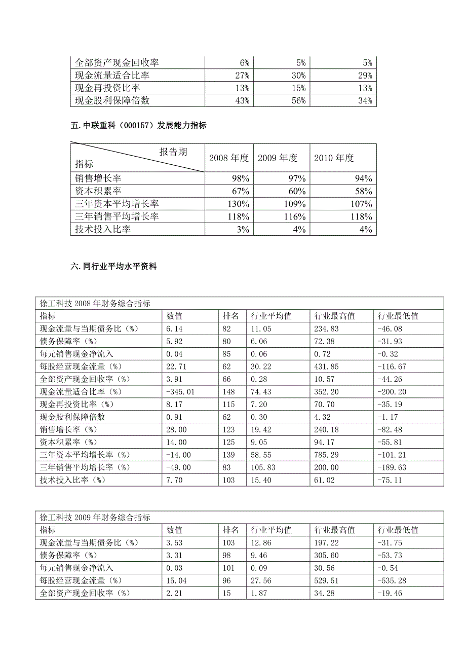 徐工科技 综合分析_第2页